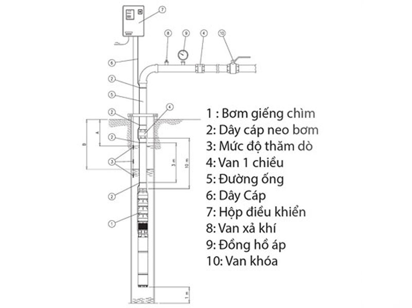 Máy bơm nước thả tõm giếng khoan