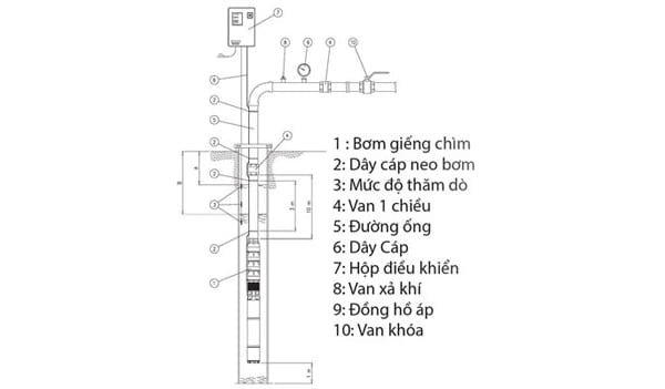 may bom nuoc tha tom gieng khoan