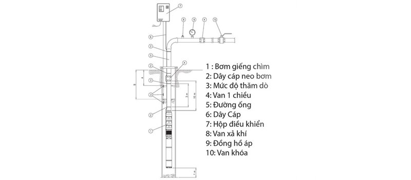 may bom nuoc tha tom gieng khoan